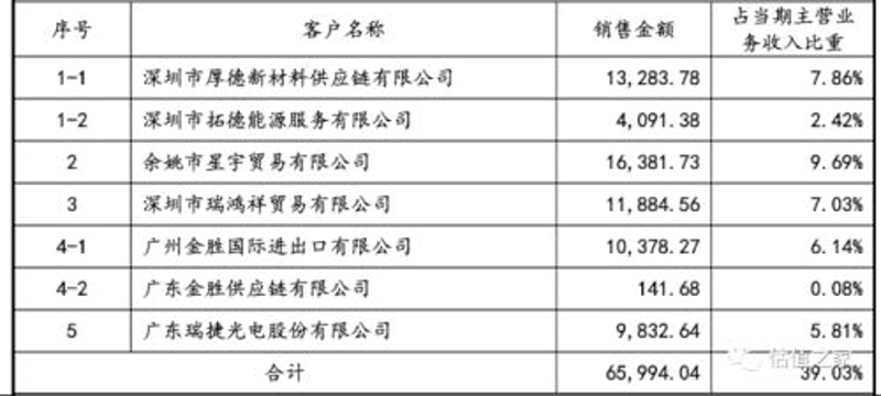 广州贸易公司的工具推荐：如何选择最优的供应链管理软件