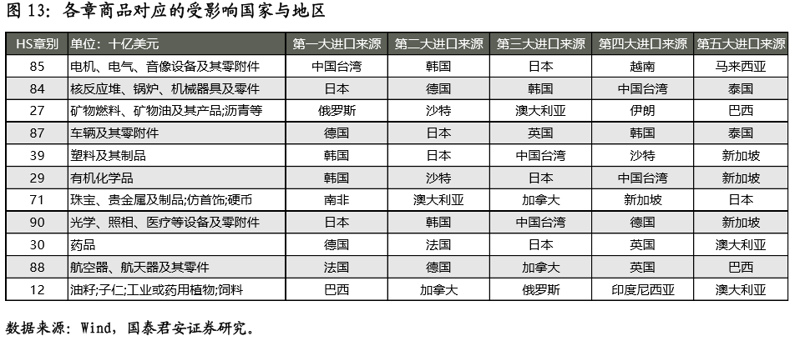商品代购：如何在海外淘好货？